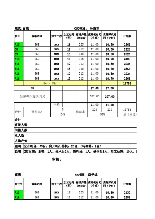 CNC-10月生产日报表10-17