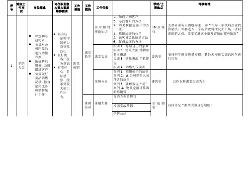 现代推销-教学设计