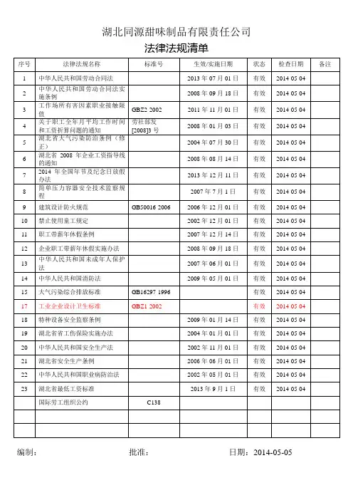 SA8000法律法规清单