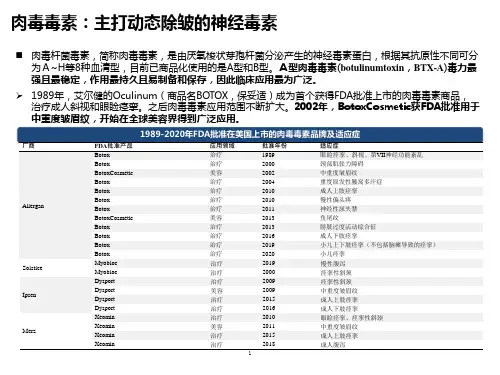 肉毒毒素应用情况、市场规模及行业格局分析(2021年)