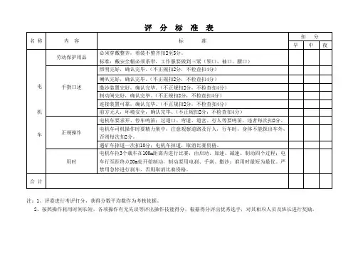 技术比武评 分 标 准 表