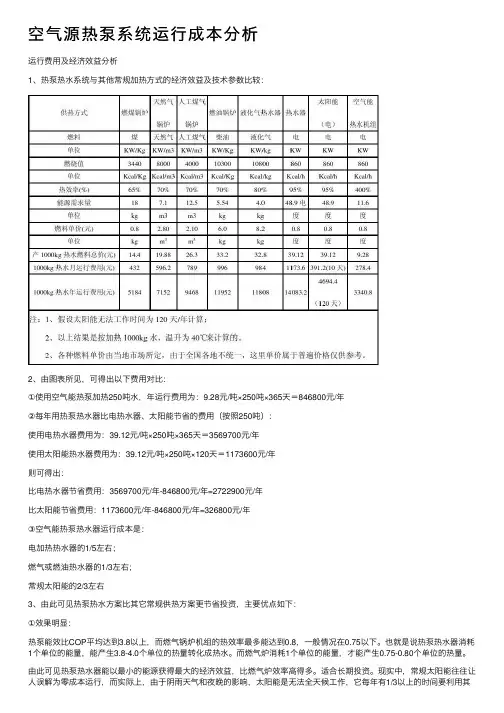 空气源热泵系统运行成本分析