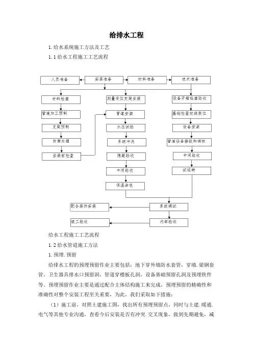 给排水工程
