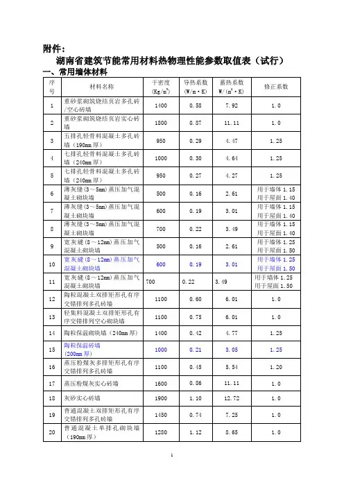 湖南节能规范1