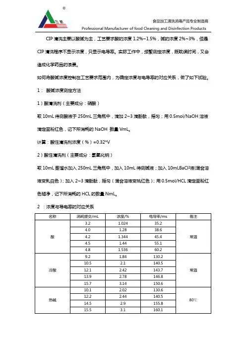 CIP 清洗酸碱液浓度与电导率的对应关系表