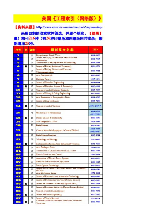 Ei_2016_中国大陆期刊名单