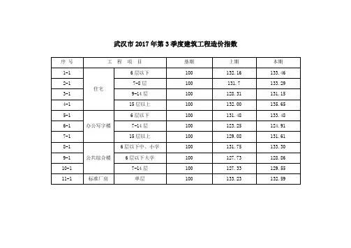 武汉市2017年第3季度建筑工程造价指数