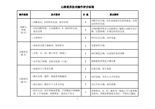 心肺复苏技术操作评分标准