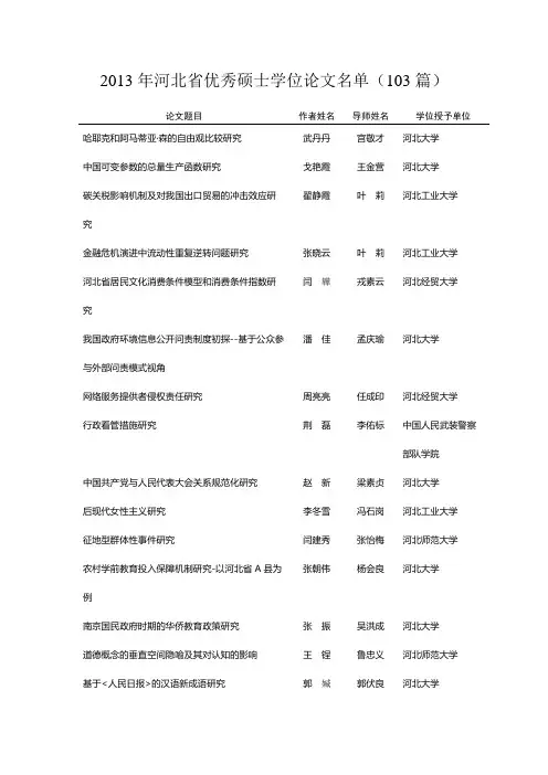 2013年河北省优秀硕士学位论文名单