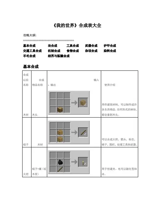 我的世界合成表(全)