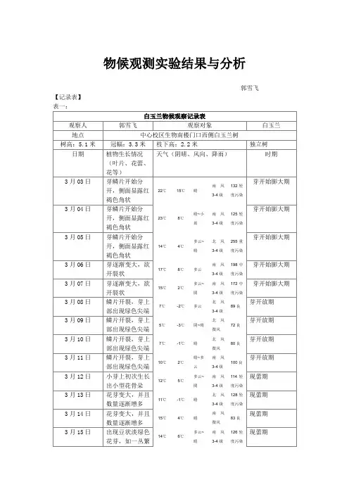 生态学实验报告物候观察记录表