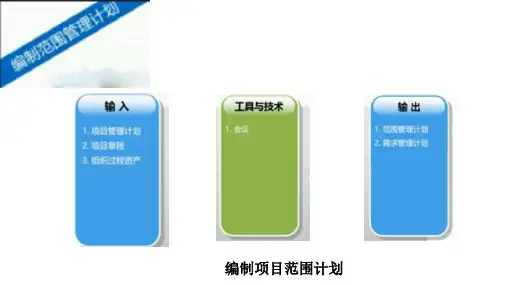范围管理计划