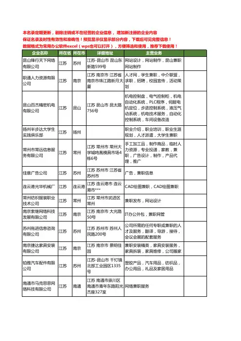 新版江苏省兼职工商企业公司商家名录名单联系方式大全20家