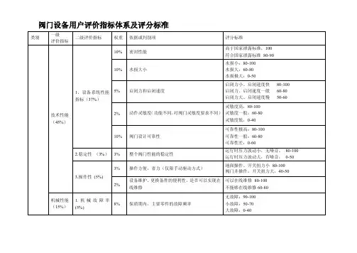 阀门设备用户评价指标体系及评分标准