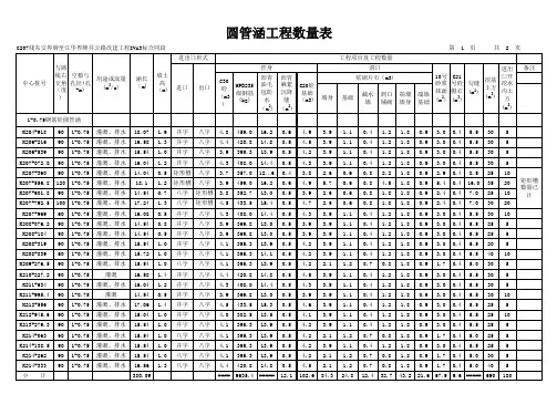 圆管涵工程数量表