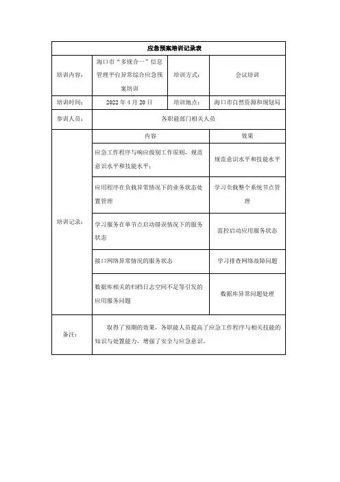 应急预案培训记录表