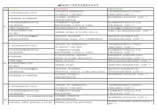 SMT各岗位绩效参考(汇总)
