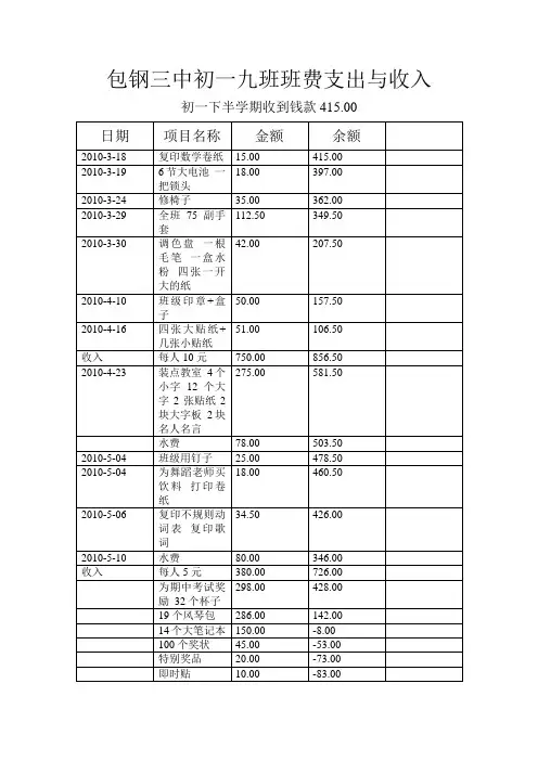 班费账目