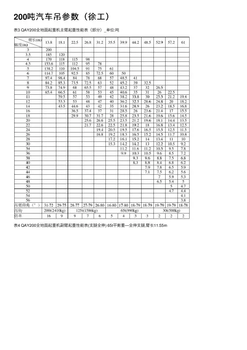 200吨汽车吊参数（徐工）