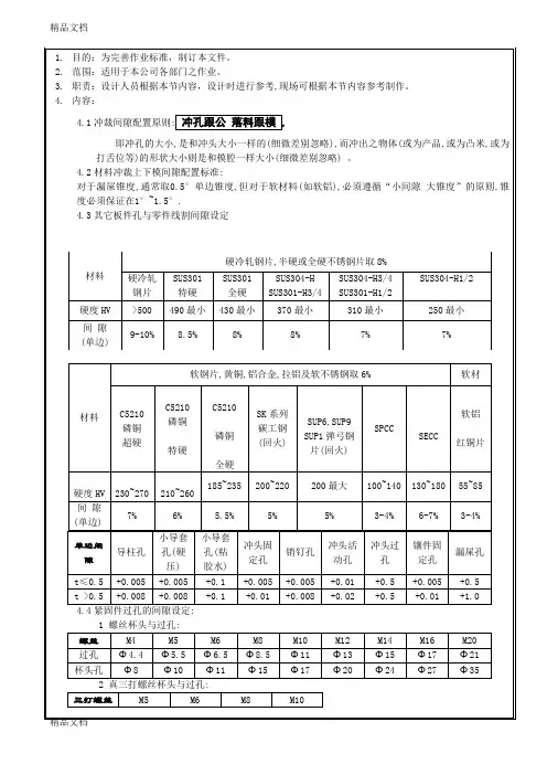 (整理)模具之间隙配置