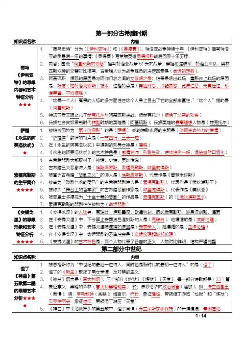 自考00534外国文学作品选密训高频考点重点汇总