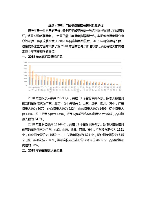 盘点：2018年国考各省招录情况及竞争比