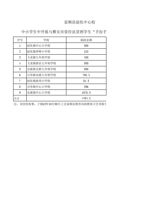 贫困学生“手拉手”活动捐助统计表