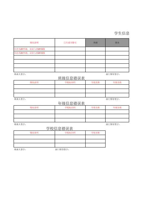 错误信息修改申请表
