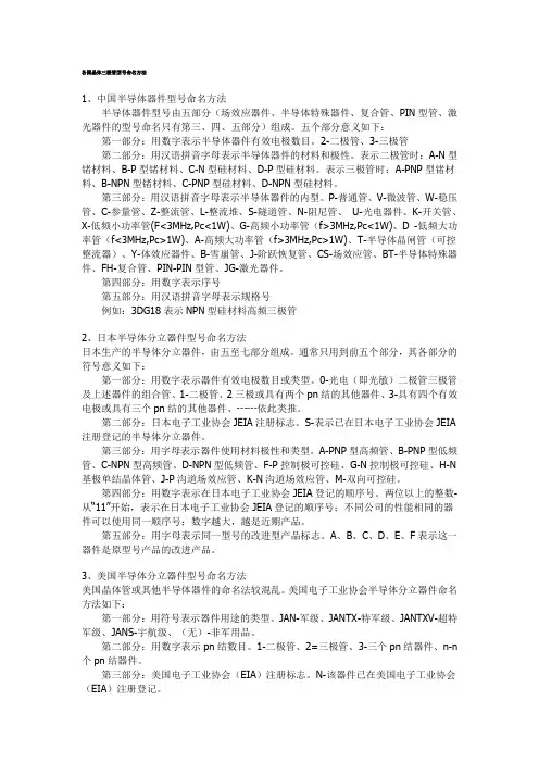 晶体三极管型号命名方法