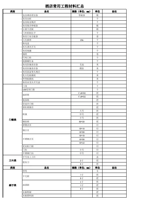 酒店常用工程材料汇总