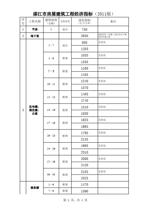 2011年湛江经济指标(土建)