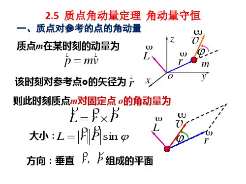 质点角动量定理 角动量守恒