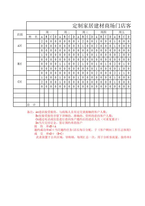 定制家居建材商场门店客流量登记统计表