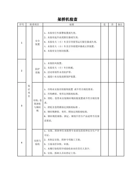 架桥机检查