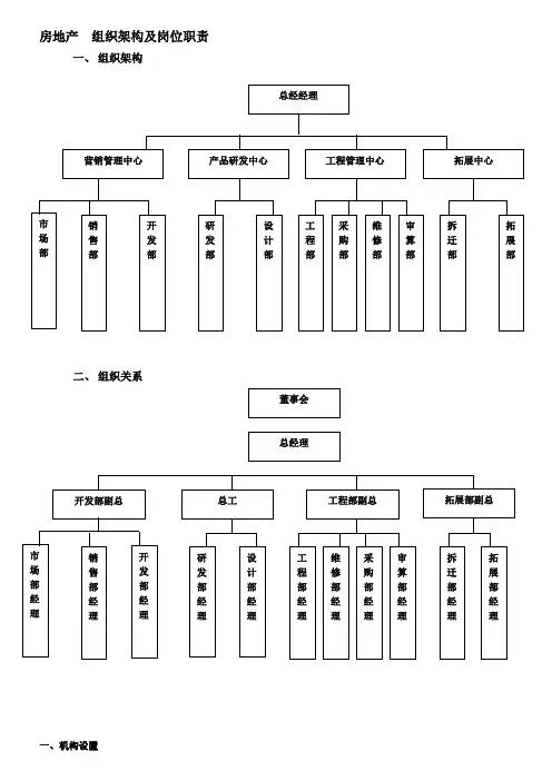 房地产公司组织架构及岗位职责