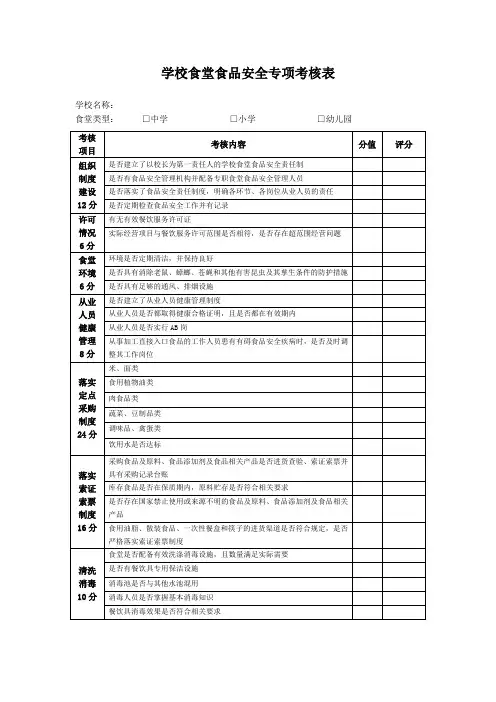 食堂食品安全专项考核表
