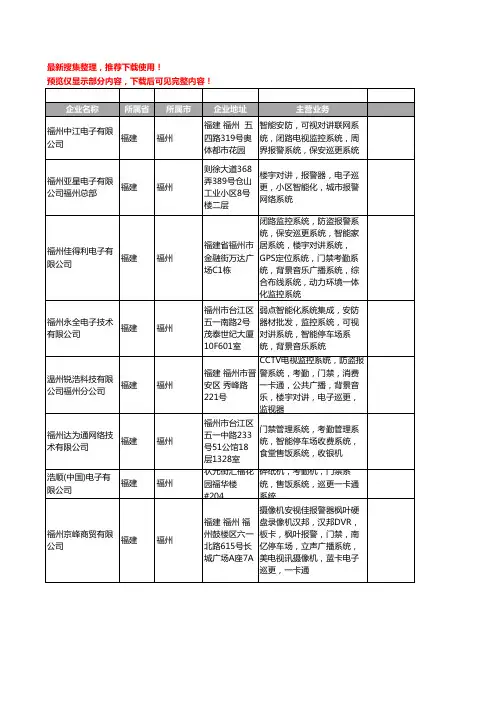 新版福建省福州电子巡更系统工商企业公司商家名录名单联系方式大全19家