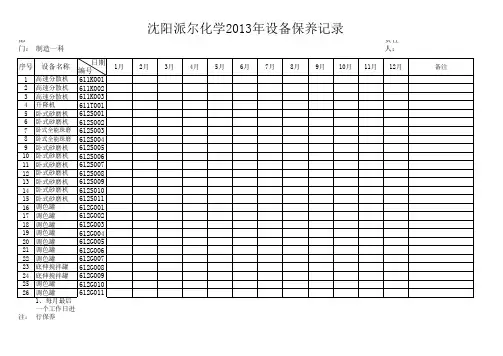 设备保养记录表
