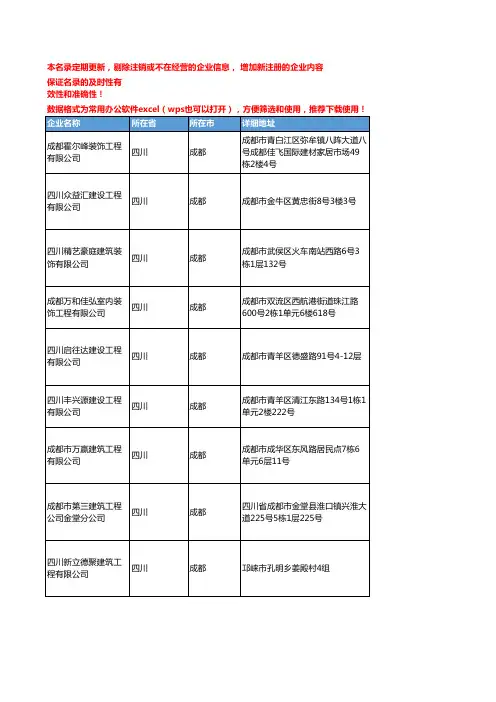 2020新版四川成都装修企业公司名录名单黄页联系方式大全1080家