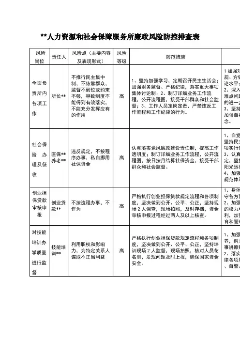 人力资源和社会保障服务所个人廉政风险防控一览表