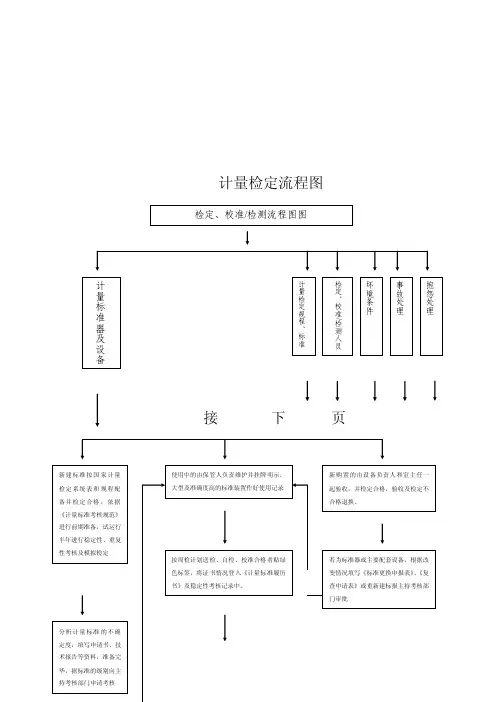 计量检定流程图