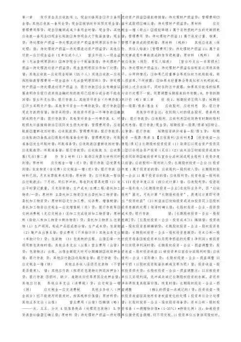 会计分录汇总