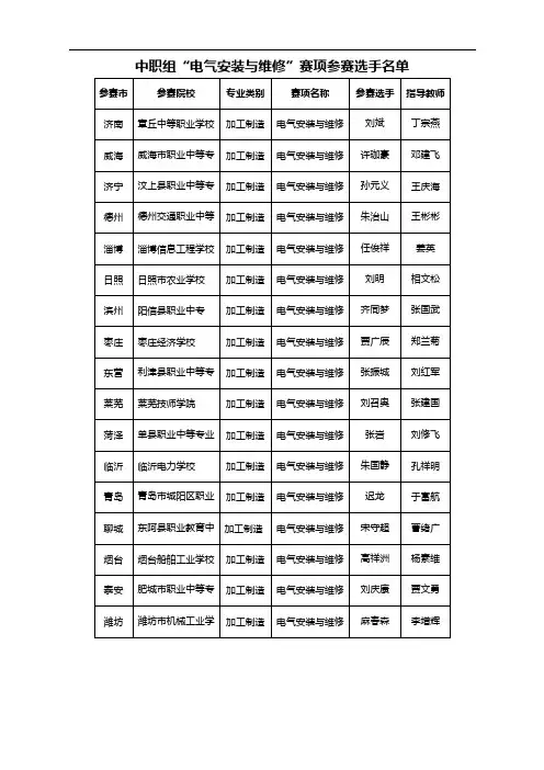 中职组电气安装与维修赛项参赛选手名单