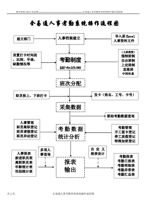 全易通人事考勤管理系统软件操作流程图