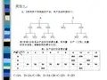 例题  采购实训4-计算题MRP计算