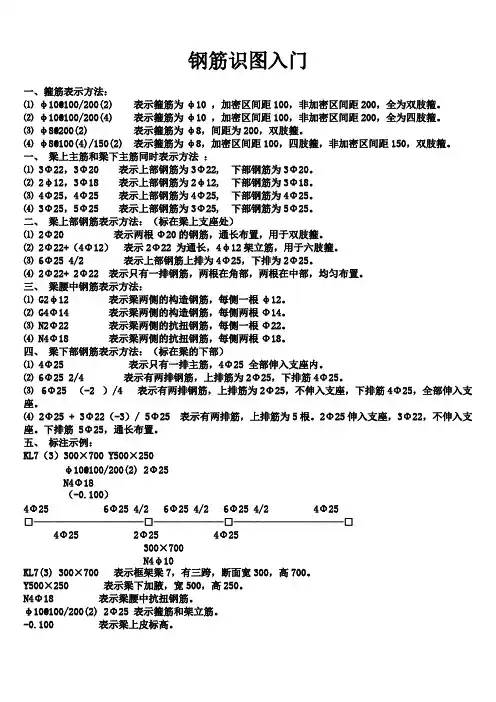 各种钢筋表示方法