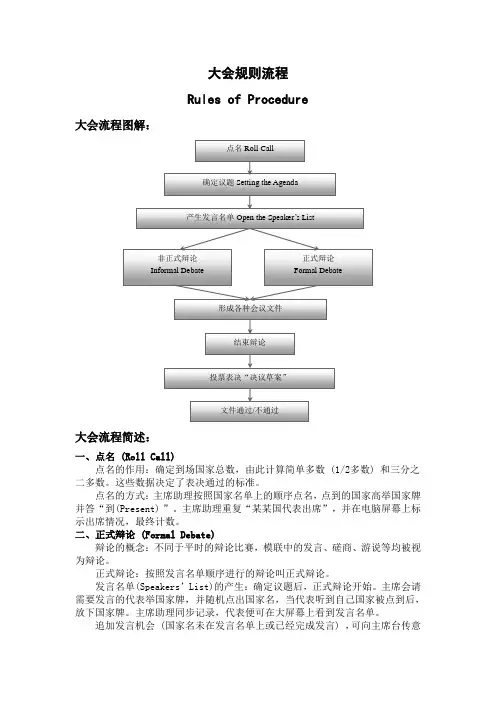 模拟联合国大会流程及例文