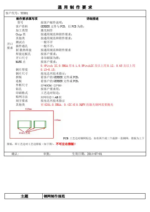钢网开孔规范