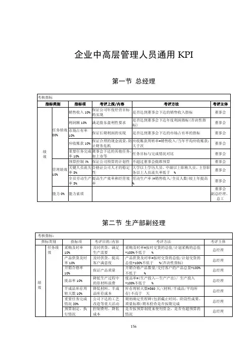 企业中高层管理人员通用KPI