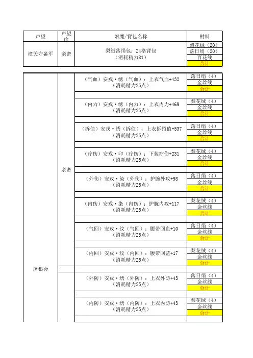 剑网三90年代缝纫成本计算表&更新精力比计算(附90生活技能声望总表)
